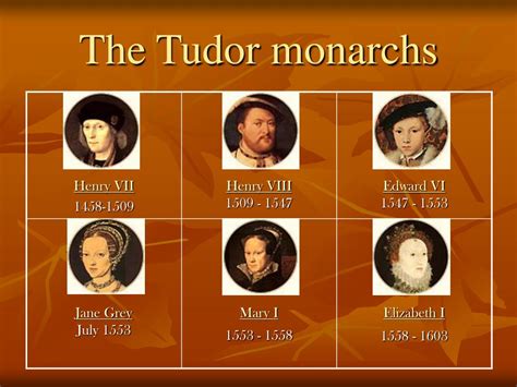 list of tudor's monarchs.